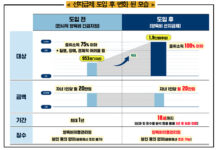 한부모가족 양육비, 정부가 우선 지급…매월 20만 원 지원