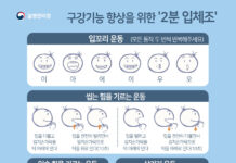 구강기능 향상을 위한 ‘2분 체조’
