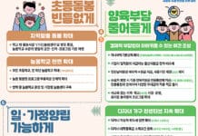 정부, 인구 국가비상사태 선언…저출생 비상대응 체제 가동