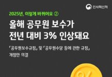 올해 공무원 보수 전년 대비 3% 인상