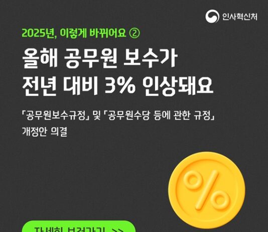 올해 공무원 보수 전년 대비 3% 인상