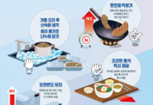 배달음식 ‘퍼프린젠스’ 식중독 증가…”업체는 철저한 예방관리를”