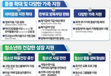 야간긴급돌봄·유아돌봄 수당 신설…내년 ‘아이돌봄’ 지원 확대