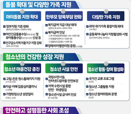 야간긴급돌봄·유아돌봄 수당 신설…내년 ‘아이돌봄’ 지원 확대