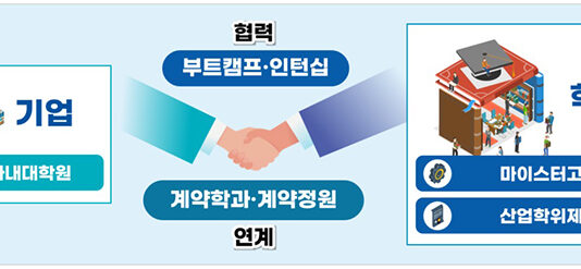 ‘전 생애주기 인공지능 보편교육 강화’…2028년까지 ‘AI 중점학교’ 2000개로