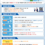노동부, 폭염 고위험사업장 불시 점검…법 위반 땐 사법처리