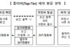 세계 최고 과학자 유치 속도…’톱티어 비자’ 교수·연구원까지