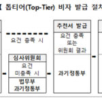 세계 최고 과학자 유치 속도…’톱티어 비자’ 교수·연구원까지